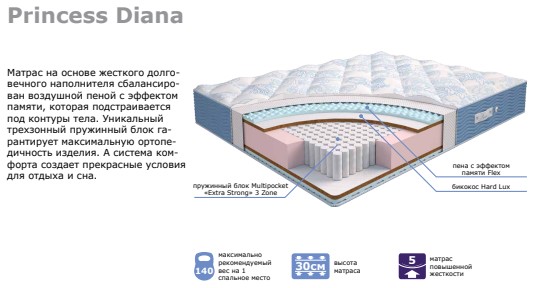 Матрас "Princess" Diana